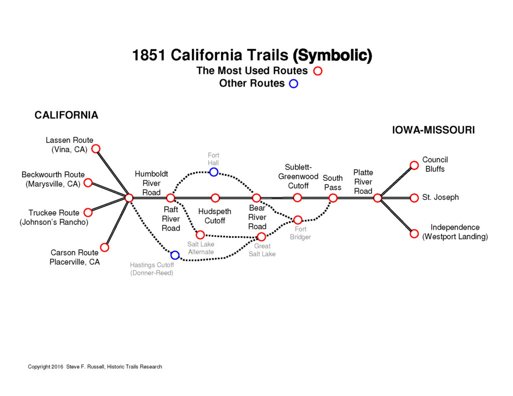 1851 California Trails Symbolic