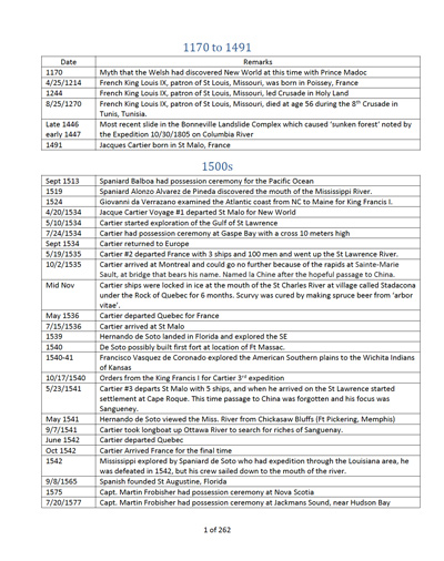 Lewis and Clark Timeline Heacock Cover