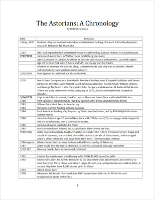 The Astorians Chronology